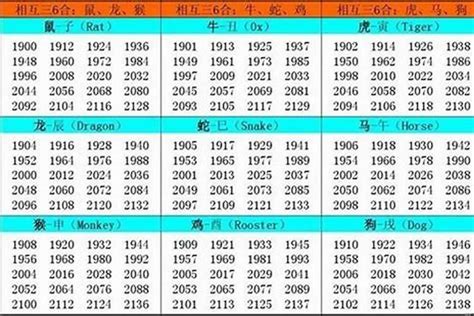 牛出生年份|属牛的年份表及年龄对照表